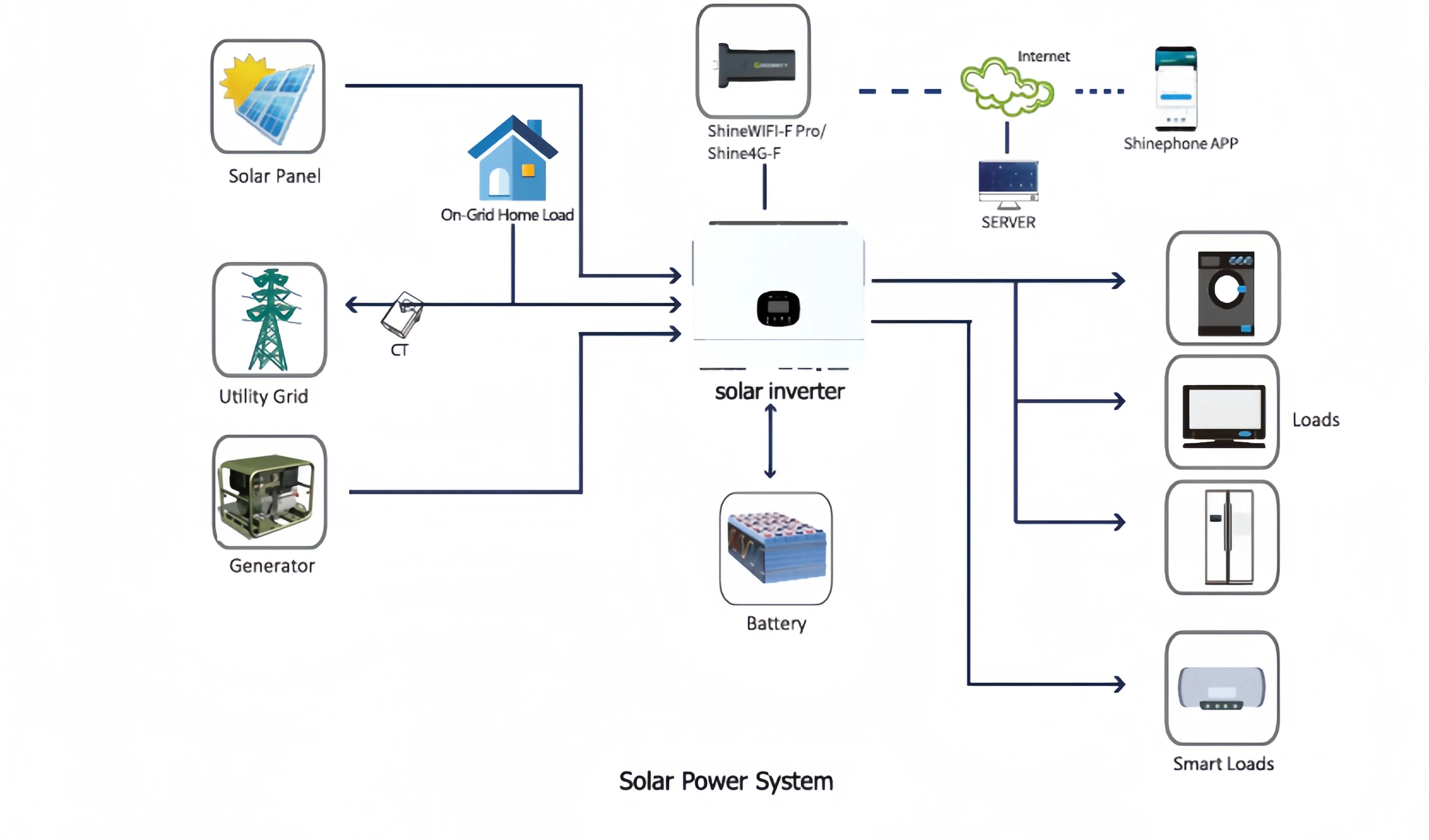 Hybrid Single-phase 8/10/12kW Solar Inverter with 96.5% Efficiency and 550V Input 5