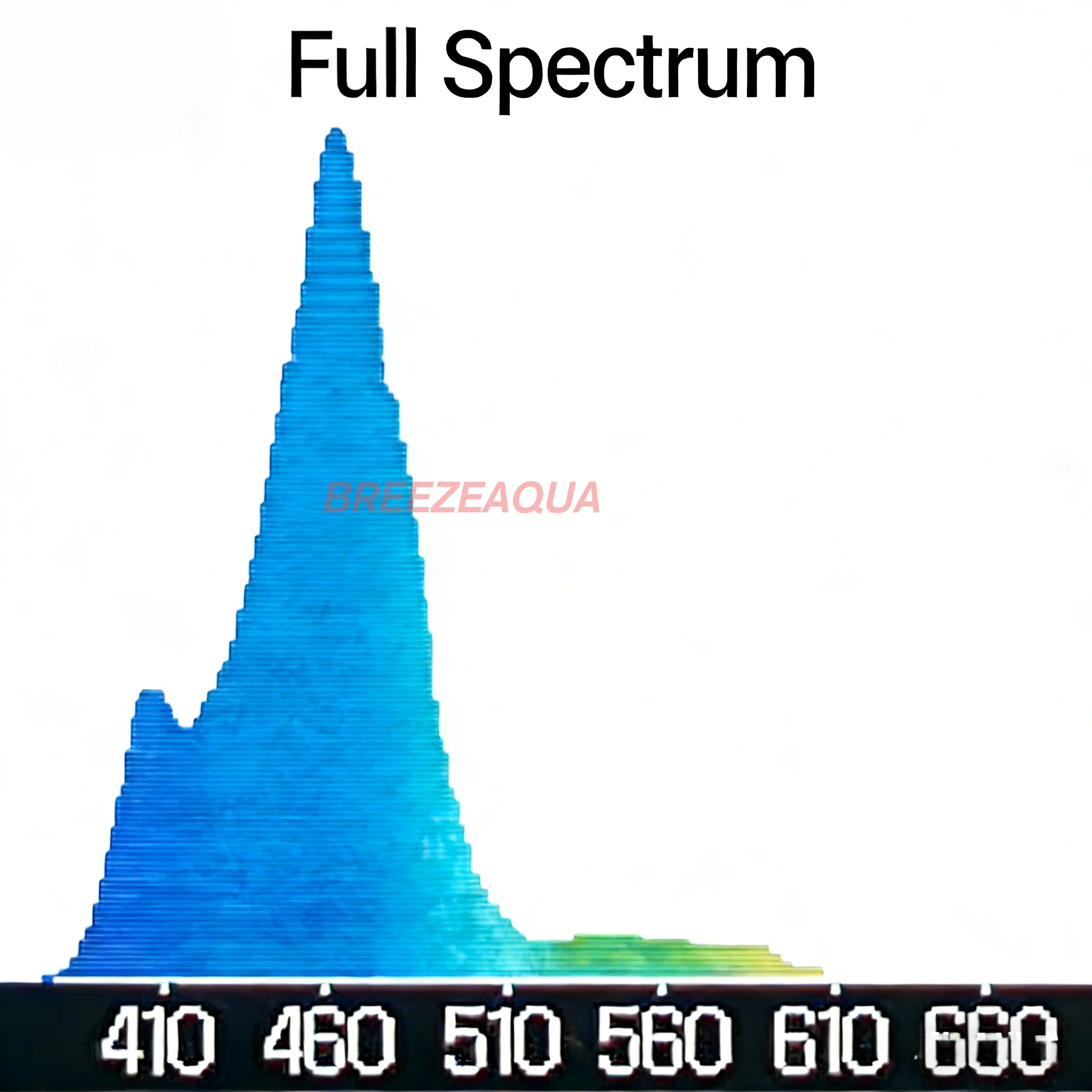 Noopsyche K7 PRO IV 100W LED Saltwater Aquarium Light