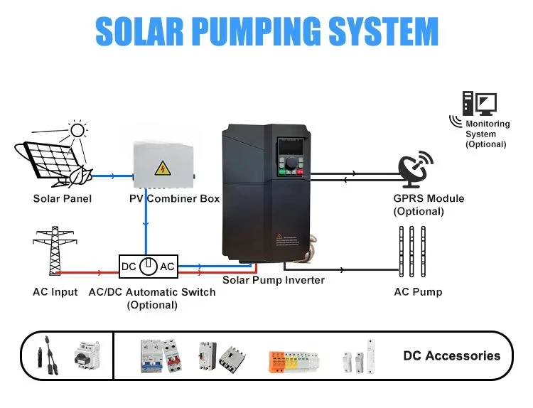 Adjustable Speed 0.75kW 2.2kW Solar DC/AC VFD Pump Inverter Single Phase 220V Variable Frequency Drive Vector Solar Energy