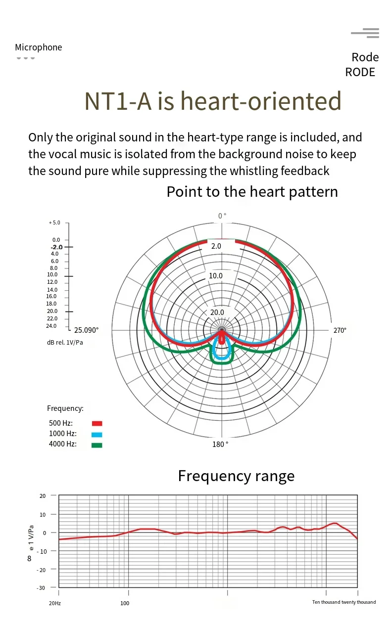 TLF RODE NT1 - 5세대 대형 다이어프램 보컬 콘덴서 마이크 전문가용 홈 라이브 K-송 마이크 레코딩 스튜디오