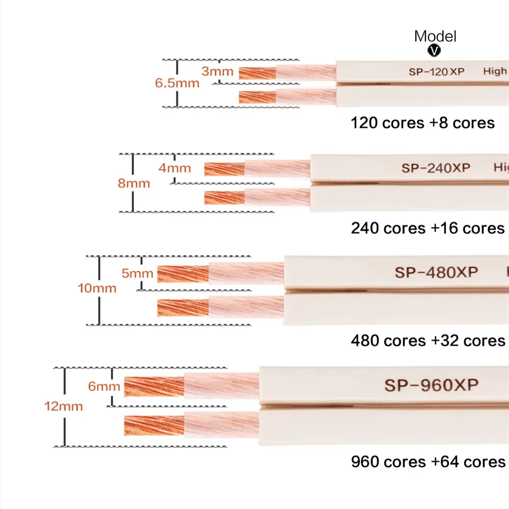 SP-240XP kabel głośnikowy 4N OFC miedź beztlenowa do wzmacniacza kina domowego KTV DJ System AUX przewód samochodowy Hifi głośnik Audio drut
