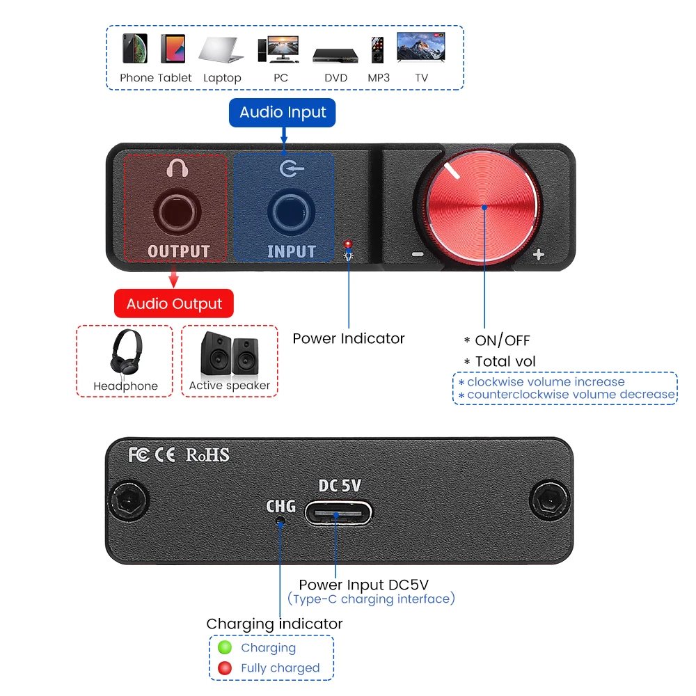 AIYIMA H1 Mini HIFI Power Headphone Amplifier Portable Ear Amplifier With Dual JRC5532 OPA  Amp For MP3 Tablets Mobile Phone DIY