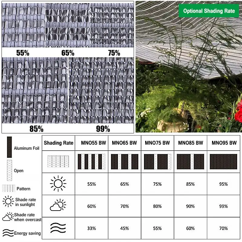 Aluminum Foil Sunshade Net Plant Sun Shading Netting Potted Succulent Sun Shelter Garden Sunblock Shade Mesh Anti-UV Yard Awning