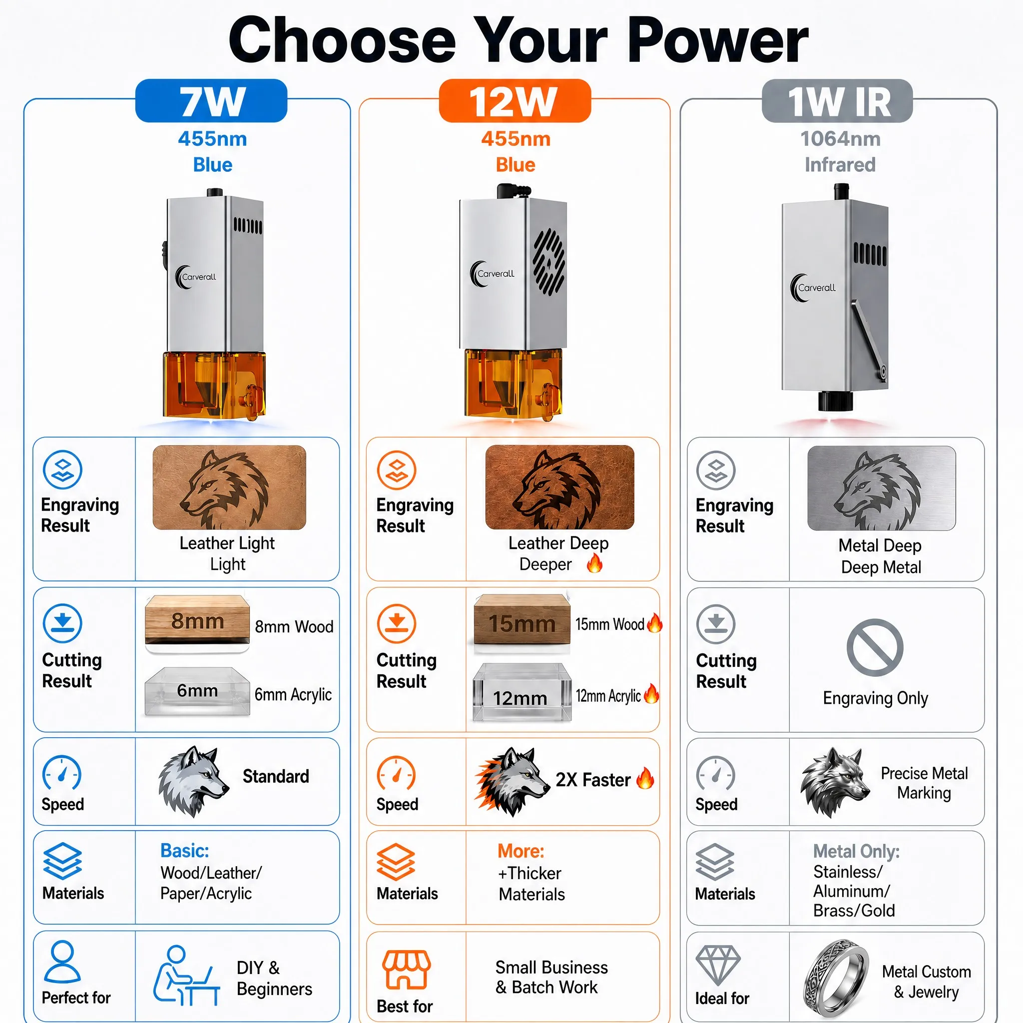 Carverall K15PRO 7W 12W Lasergravurmaschine Laserschneider und Gravierer Diodenlaser-Gravurmaschine für Holz Acryl Leder Metall Hochpräzise A4 Arbeitsfläche DIY Handwerk Personalisierte Geschenke Kleinunternehmen Heimwerkstatt – Detail 18