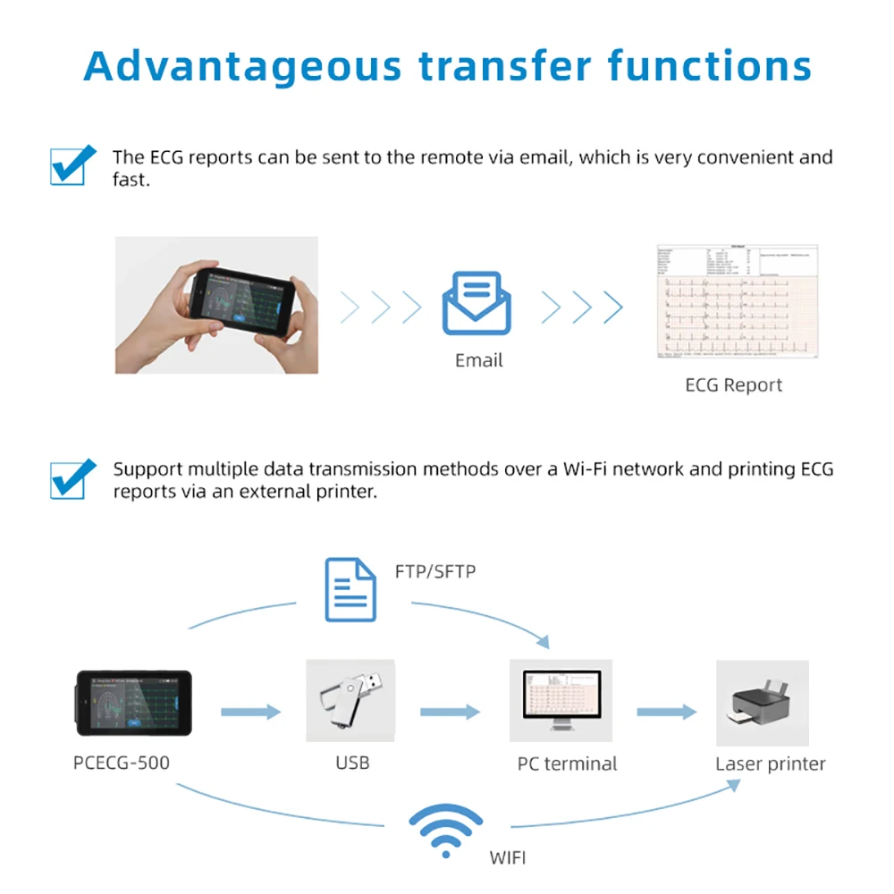 WIFI Portable ECG Machine Handheld Pocket ECG Machine Chargeable 6/12-Lead Glasgow ECG Data Analysis Transfer 250g