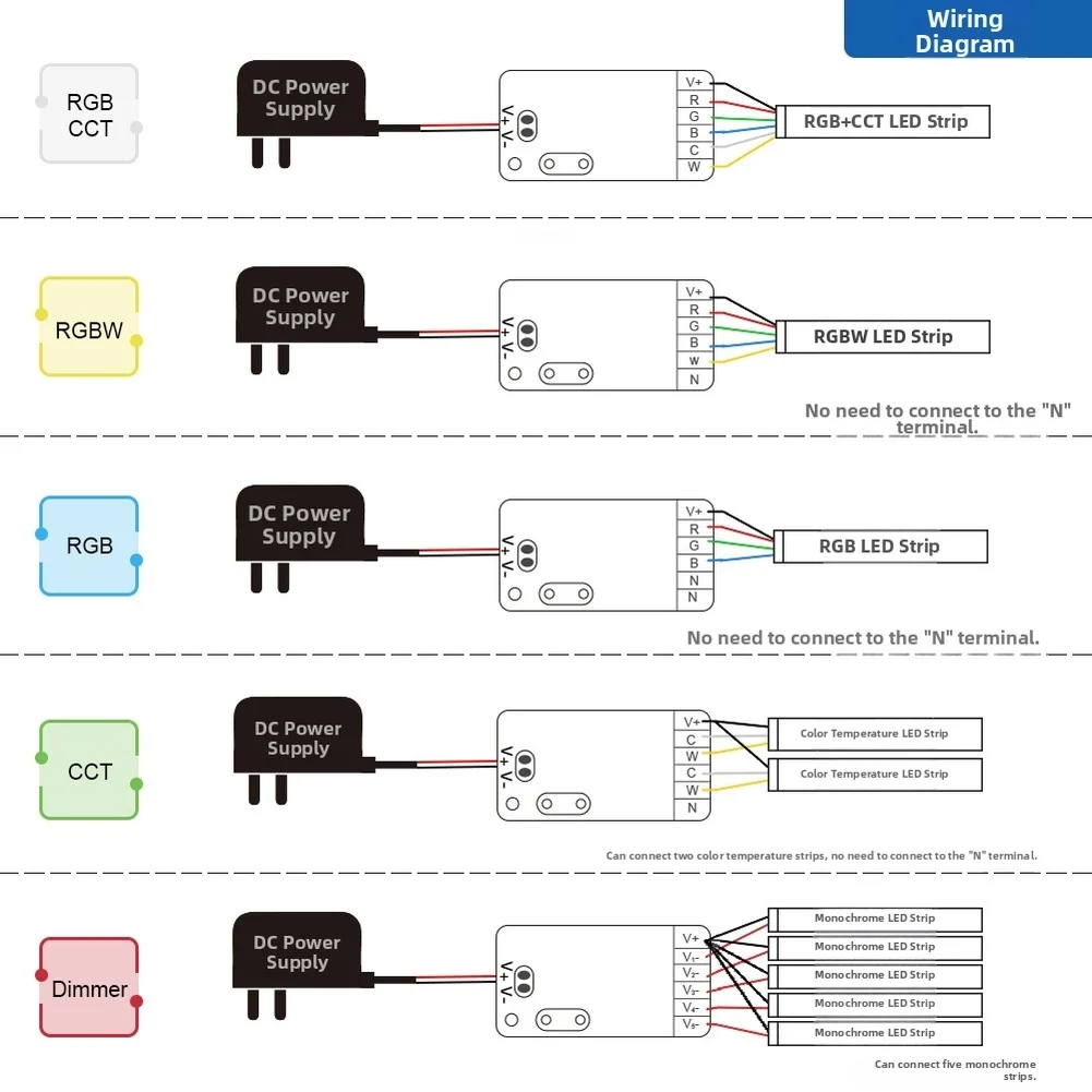 Smart LED Controller 5 in 1 FOR ZIGBEE 3.0 Compatible with RGB CCT RGBW and Dimmer Modes Featuring Voice and APP Control