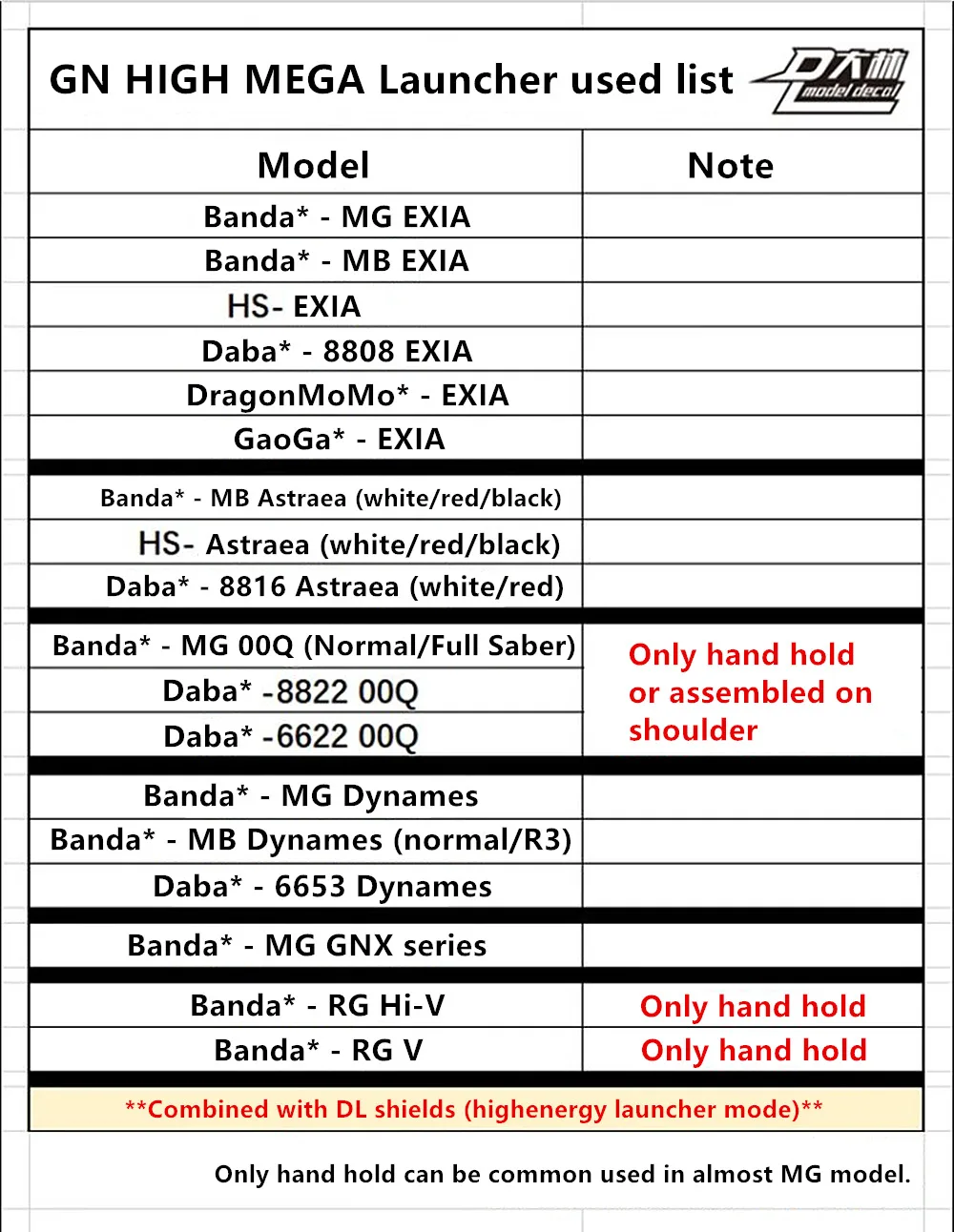 Dl Model Gn Hoge Mega Launcher Voor Mg Mb Hs 1/100 Exia Astraea Dynames Gnx 00q Dd100 *