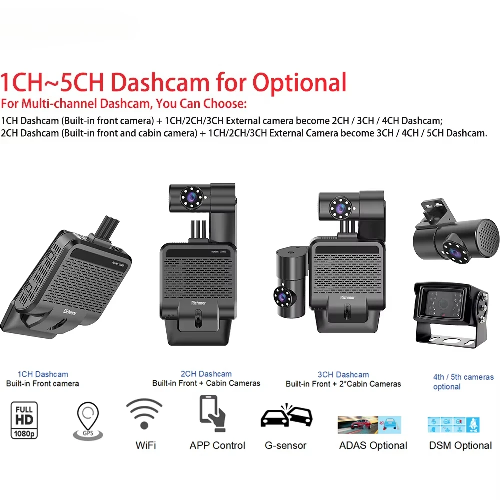 Transformers HD Dashcam Wifi GPS Vehicle Cctv System Support Remote