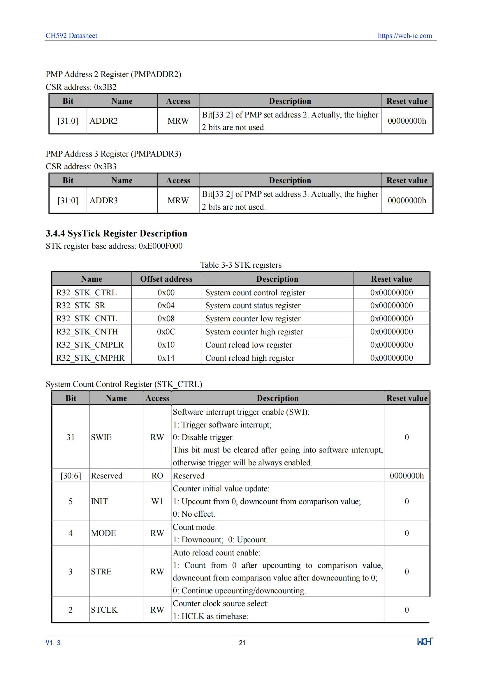 10 Teile/los WCH CH592 CH592X CH592F Mikrocontroller, RISC-V Core BLE 5,4 MCU – Detail 25