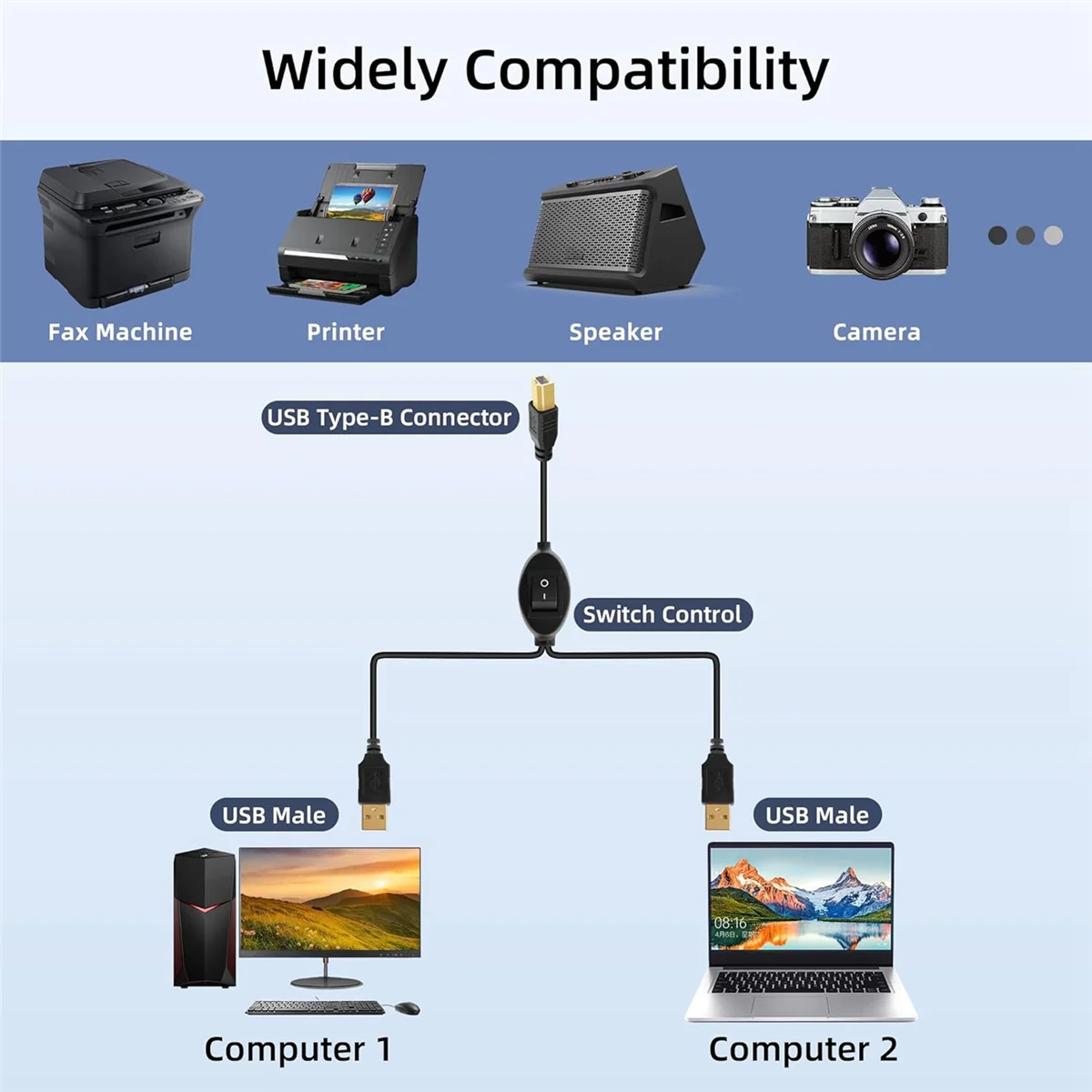 Available 2 in 1 Printer Cable USB A to B Male to Male Printer Cable for Hp Canon Samsung Printer Splitter for Two Computers B