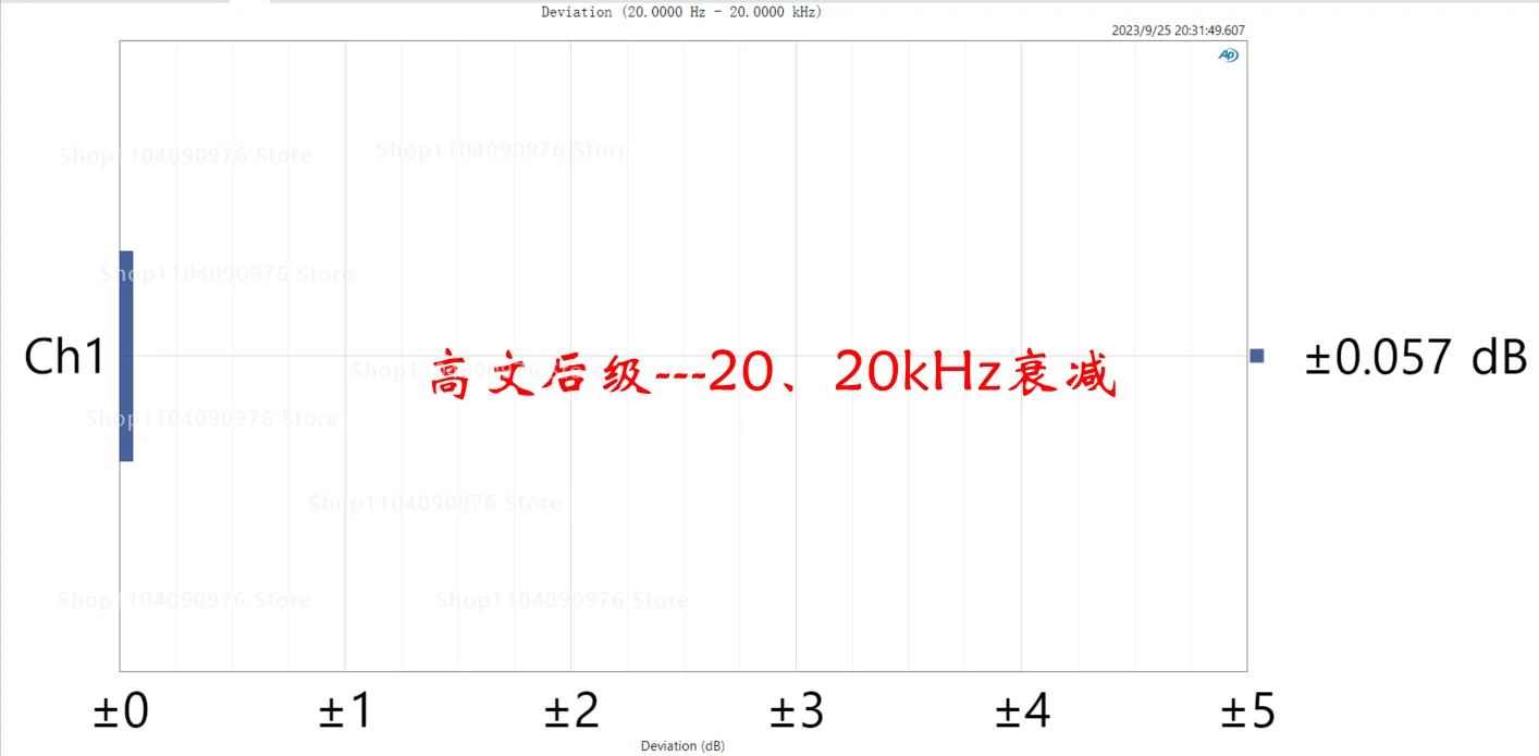 C3264A1295 Gowan line, mono amplifier board (with AP test)
