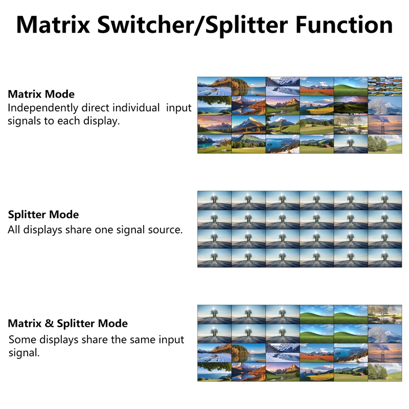 24x24 4K Matrix Switcher with Network Graphical User Interface for 4x6 and 3x8 TV Splicing, Processor, Windowing, Zooming