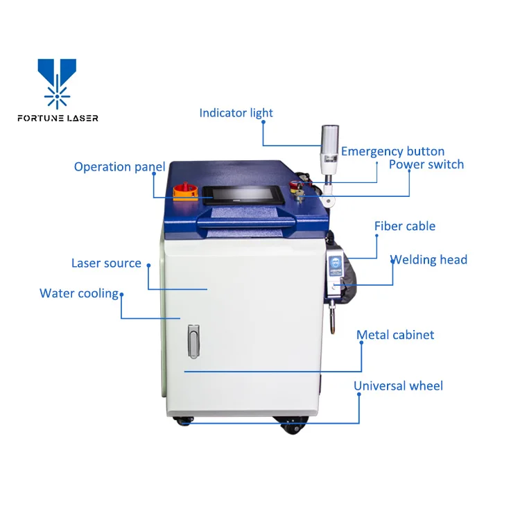 ماكينة تنظيف محمولة عالية الطاقة 1500 وات 3000 وات، طلاء زيتي معدني، إزالة الصدأ، منظف من الحجر المقاوم للصدأ، إصلاح السيارات #6