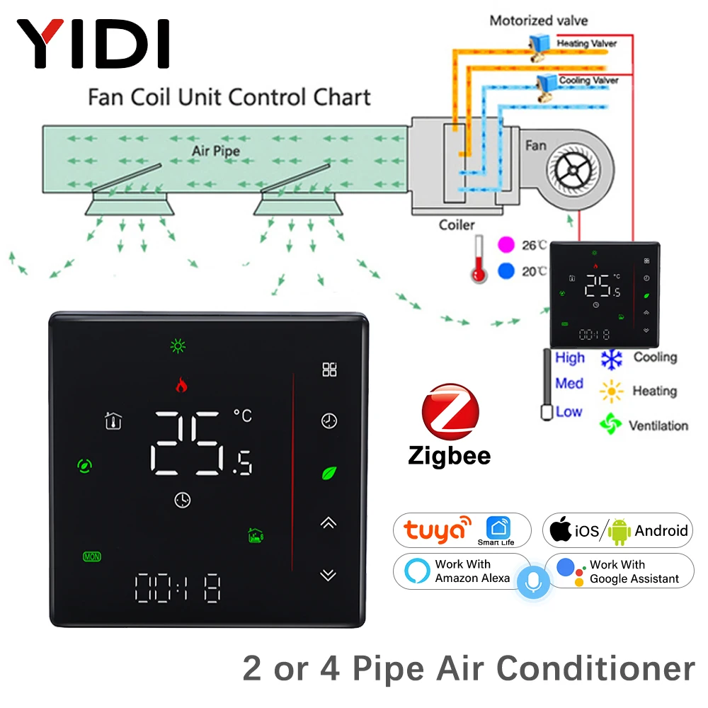 Tuya ZigBee Smart Central Air Conditioner Thermostat 2 4 Pipe 3 Speed Fan Coil Unit Wireless Voice Temperature Controller