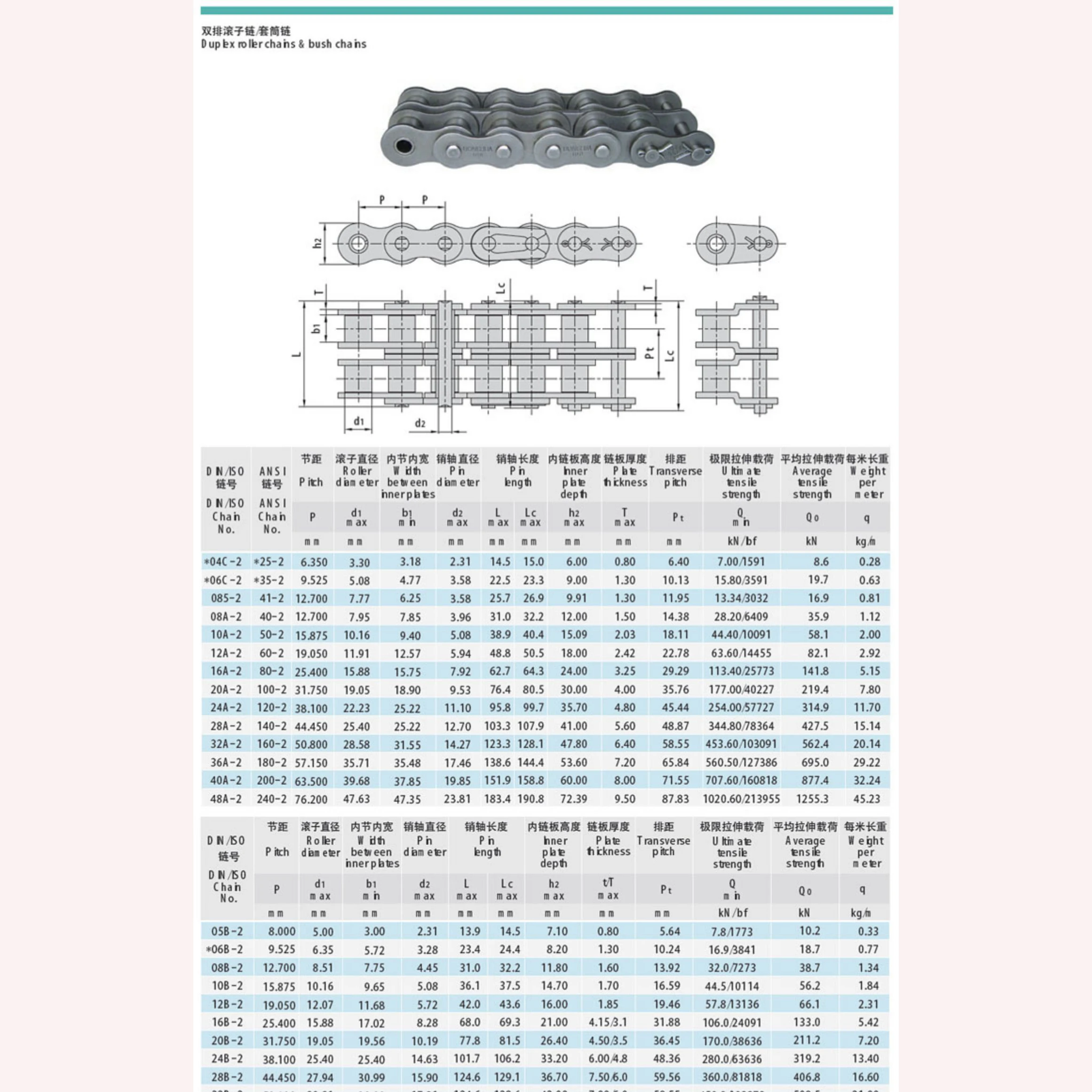 1PCS 1.5 Meter Long 45# Steel  04C-2  05B-2 Double Rows Small Industrial Drive Transmission Roller Chain