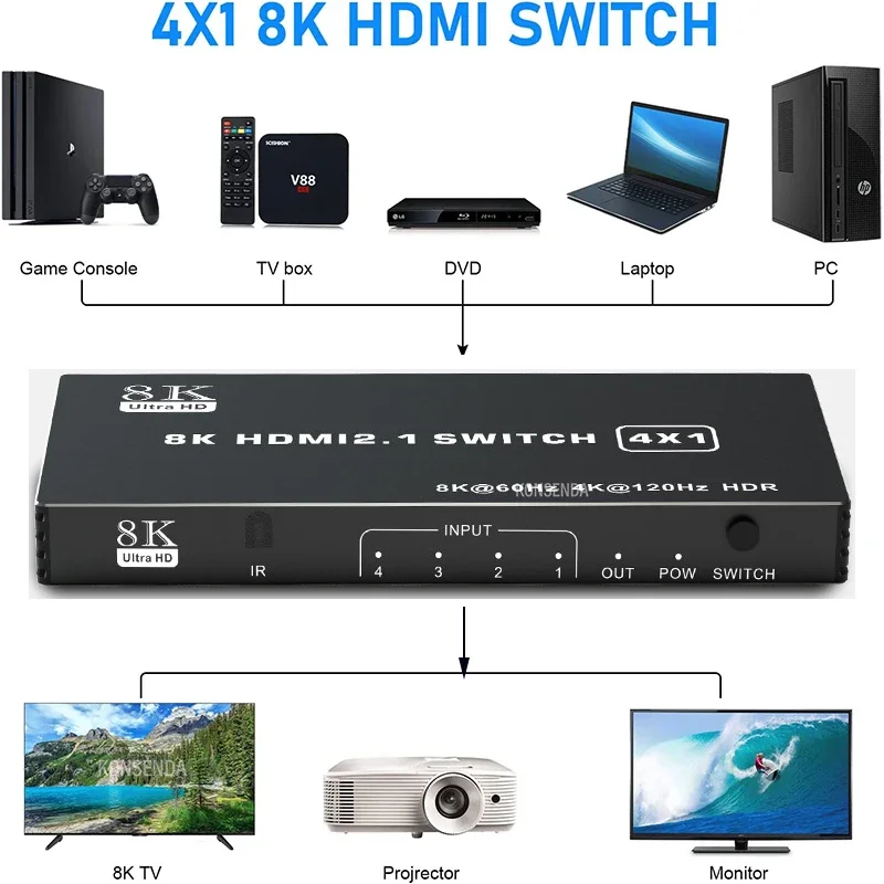 8K 60Hz HDMI 2.1 Switch 5x1 3x1 4x1 8K 48Gbps 4K 120Hz HDMI Switch Selector Hub 5 in 1 out With IR Remote for Xbox PS5 Projector