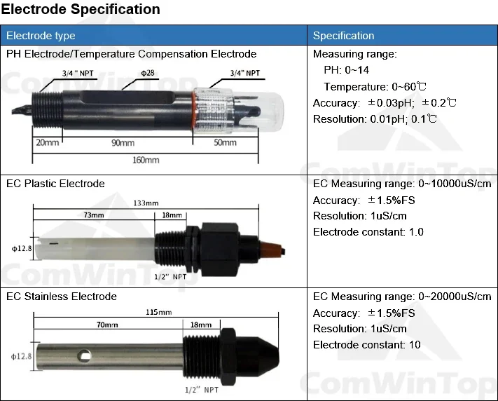 Water PH EC Electrode Probe 2-in-1 RS485 Sensor Detector Industrial Sewage Monitor for Agricultural Aquaculture