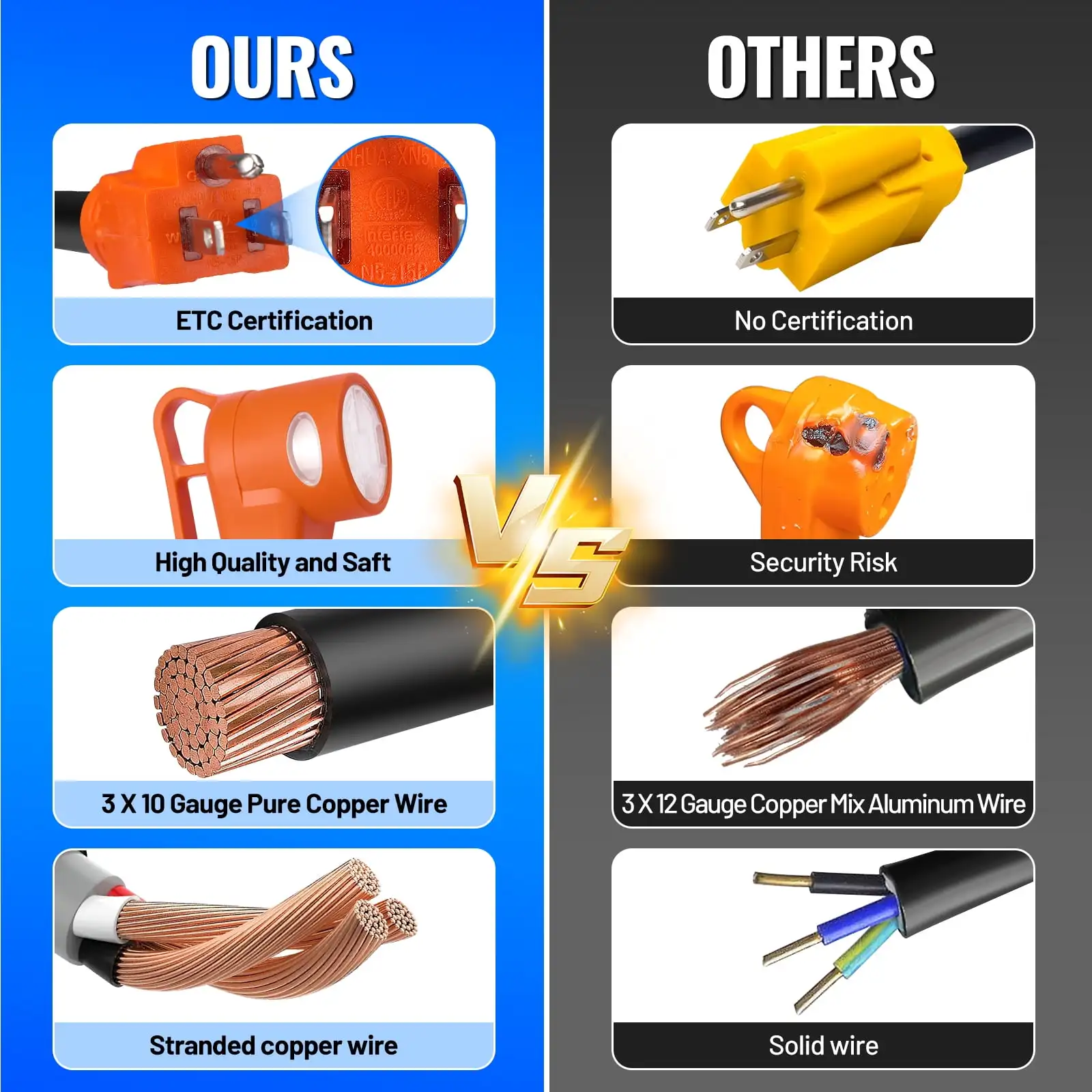 سلك محول 50 أمبير إلى 110 فولت RV 12 بوصة، محول طاقة كهربائي NEMA 5-15P إلى NEMA 14-50R مع مؤشر طاقة LED #4