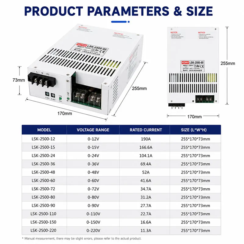 MZMW 2500W Adjustable Switching Power Supply AC DC 0-12V/24V/36V/48V/60V/72V/80V/110V/150V/220V CC CV High Power Industrial SMPS