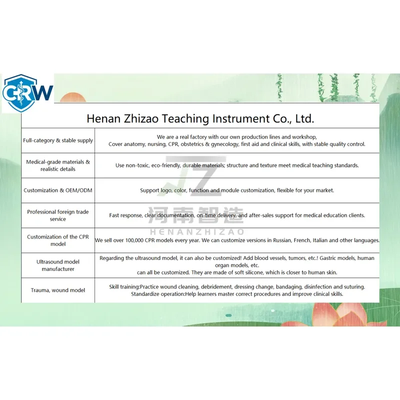 CRW Bestselling Wound Care Wound Models Bleed Control Tourniquet Trainer Simulates Wound on the Thigh Bleeding Training Kit view 6