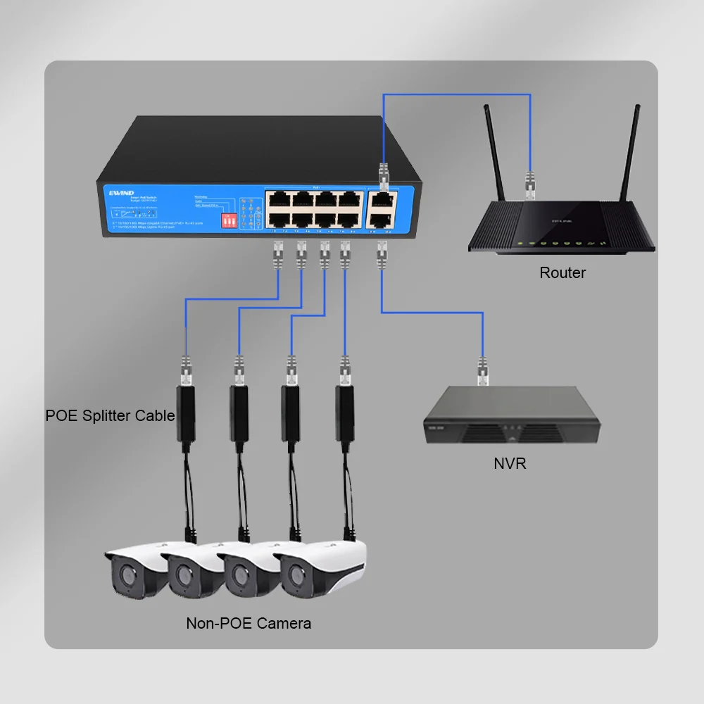 Poe 이더넷 케이블 스플리터, 전원 공급 장치, HD IP 카메라용 RJ45 커넥터, CCTV 액세서리