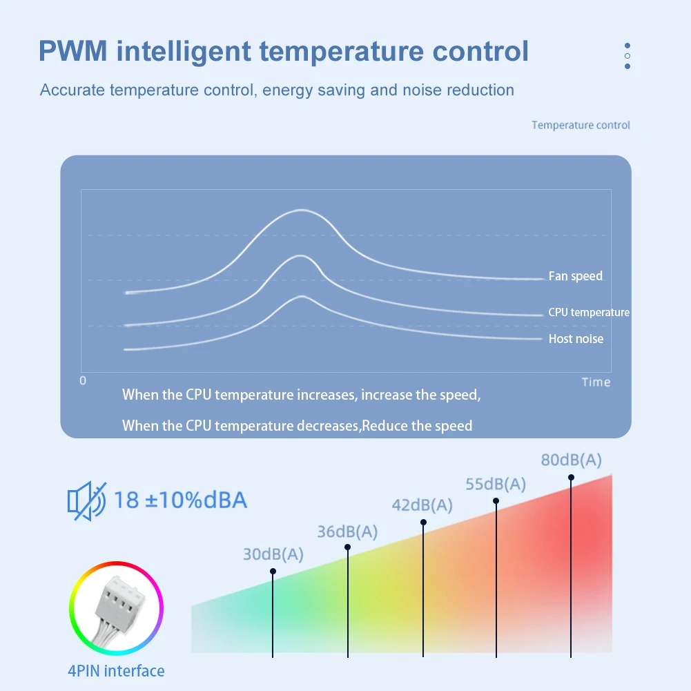 Coolmoon พัดลม argh PC 120มม. ชุดพัดลมเคสคอมพิวเตอร์ PWM 4PIN 5V 3PIN armb หม้อน้ำพัดลมทำความเย็นระบายความร้อน12ซม. lador