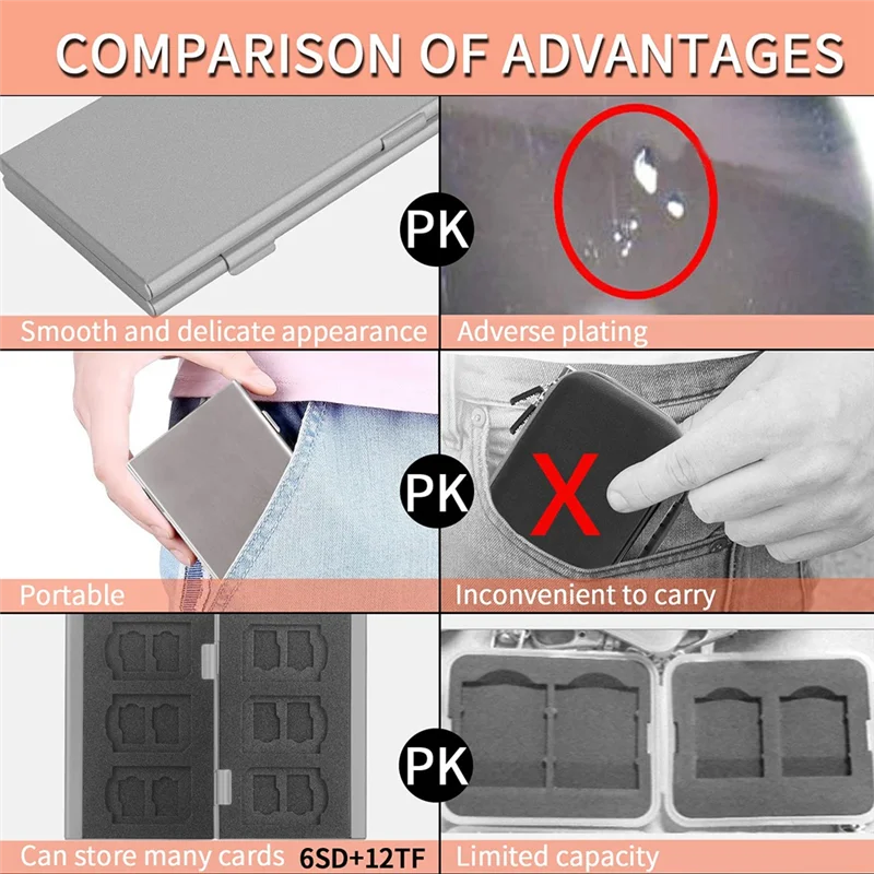 

Upgraded Aluminum Alloy SD & TF Card Holder Case Double-Layer Large Capacity With EVA Slots For 6 SD Cards And 12 TF Cards 1 Pcs