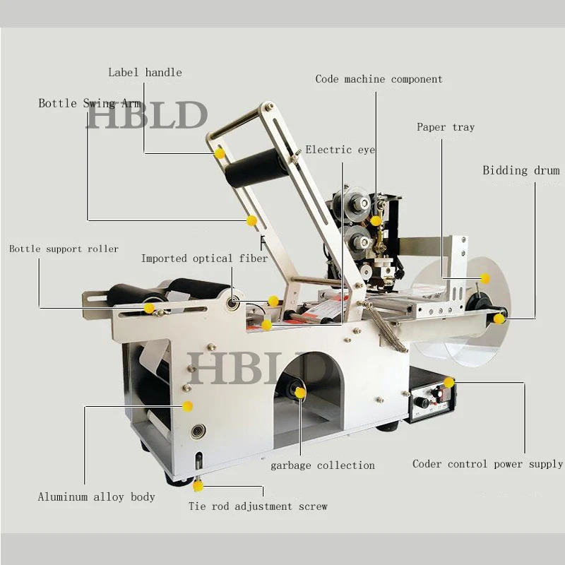 Automatic Water Plastic Bottle Label Pasting Machine Desktop Double-Sided Round Bottle Pattern Printing Machine With Date Coding