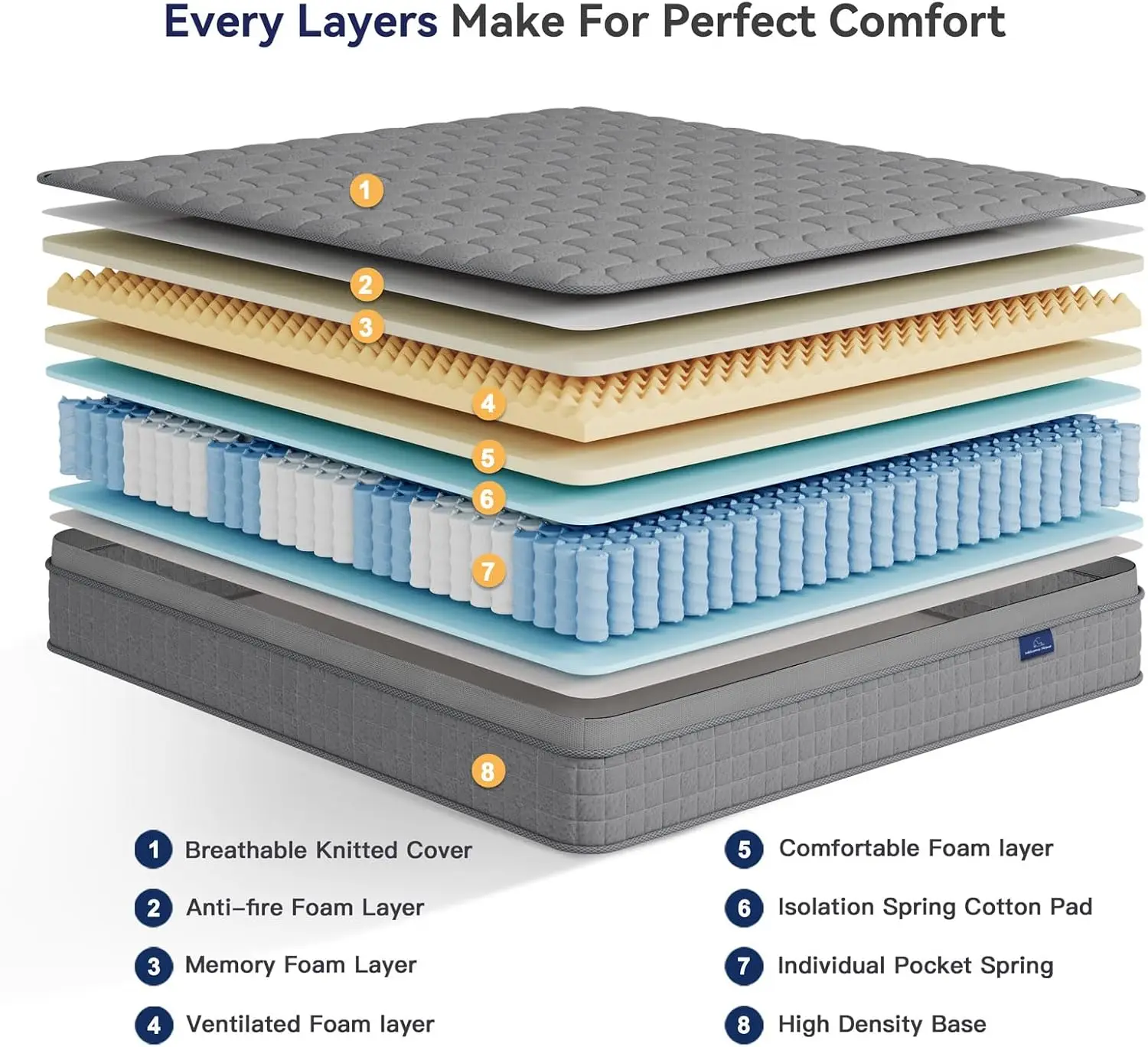 10 Inch Multilayer Hybrid Queen Mattress - Multiple Sizes & Styles Available, Ergonomic Design with Memory Foam and Pocket Sprin