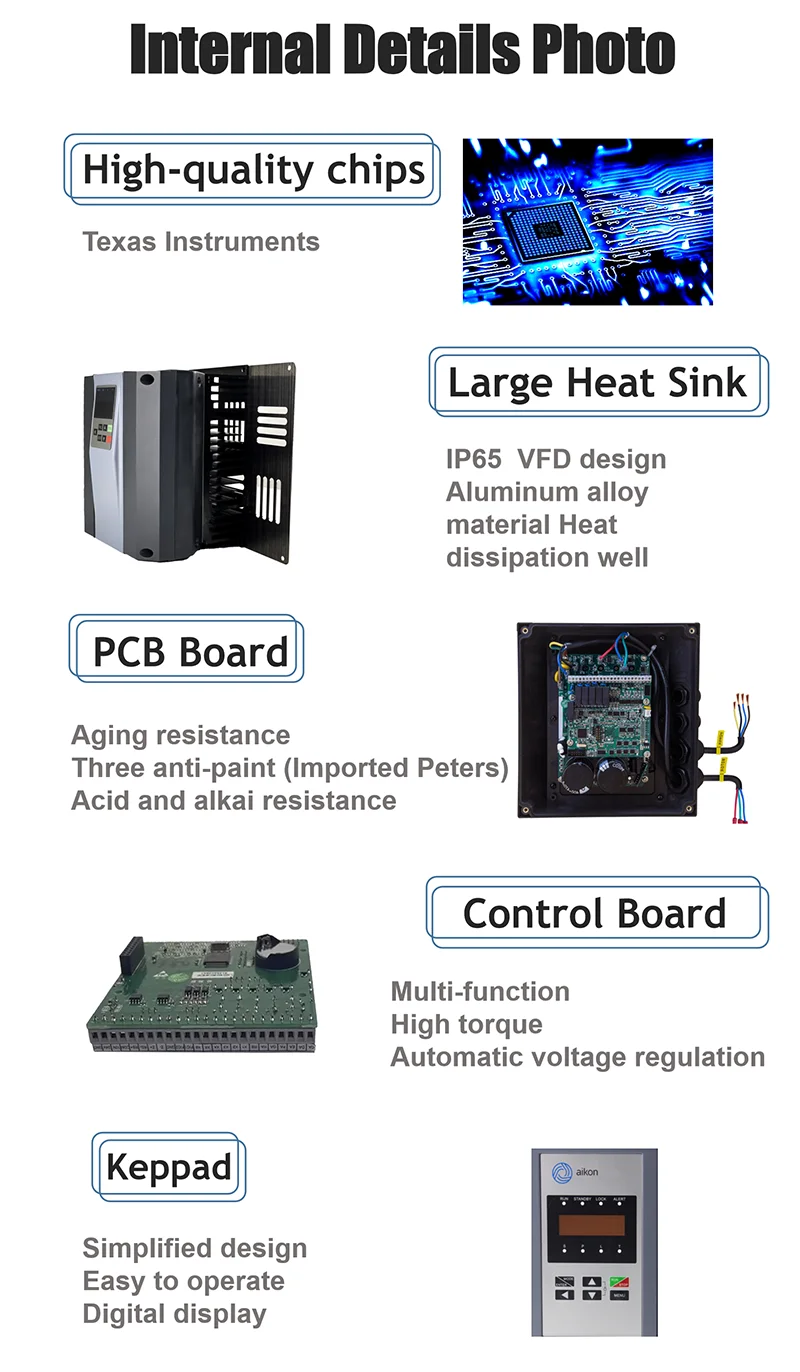 3 Phase 380V Vector Control 15kw Water Pump Inverter Controller for Universal Water Pump Fan IP65