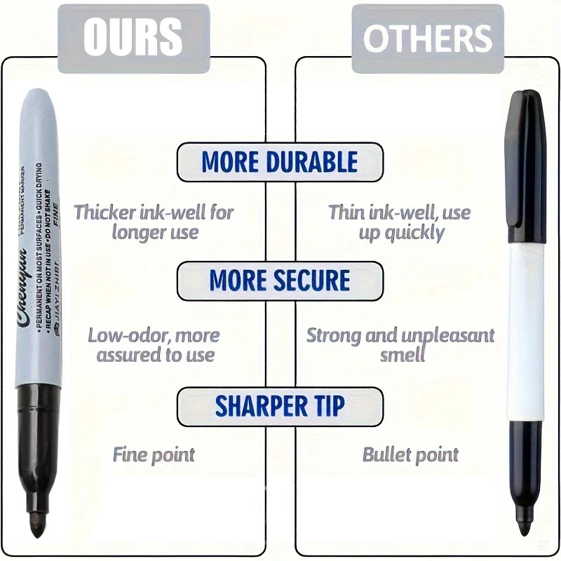 6-Pack of Fine Tip Black Permanent Markers, Waterproof, Smudge Proof, Fast Drying, Suitable for Office School Supplies