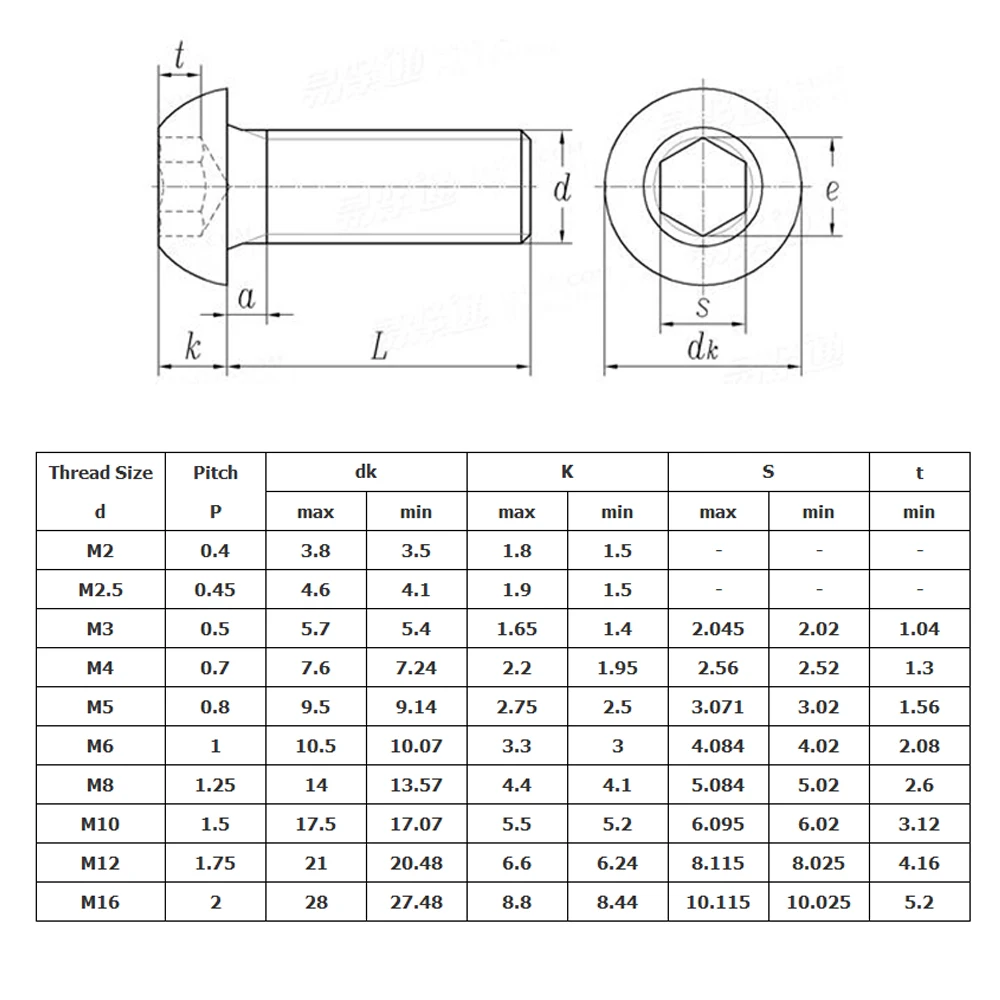 

RUITAI M2.5 M3 M3.5 ISO7380 Алюминиевые винты с шестигранной головкой и полукруглой головкой, 10 цветов, винт с шестигранной головкой, аксессуары для радиоуправления, детали двигателя