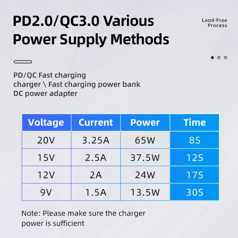 ALIENTEK T65 lutownica regulowana temperatura elektroniczna lutownica PD 65W przenośna stacja lutownicza do spawania