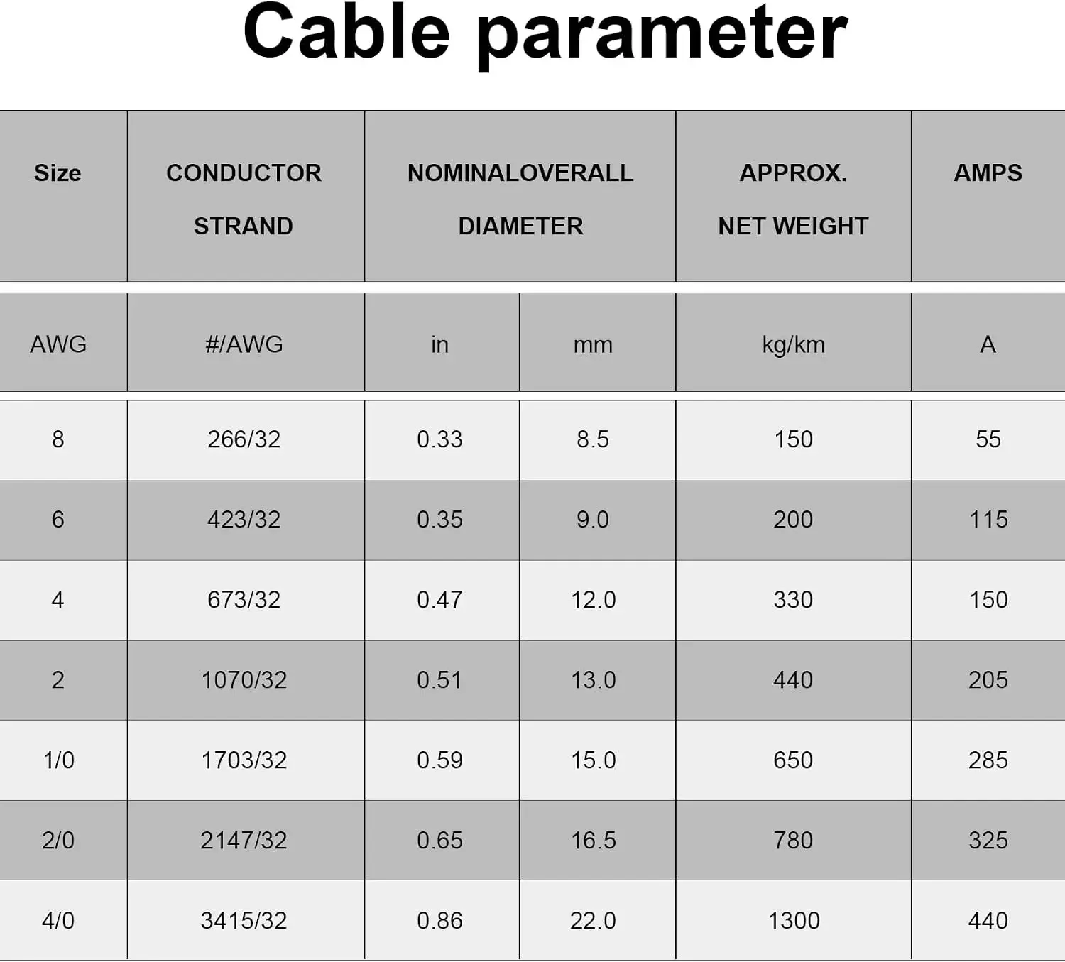 4/0 Battery Cable, 10Ft Red + 10Ft Black 4/0 Welding Cable, Stranded Oxygen-Free Pure Copper Wire For Automotive, Battery, Solar