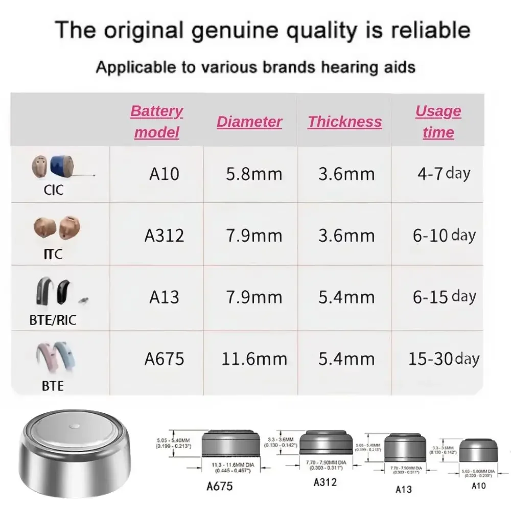 Signia 60 PCS High Performance Hearing Aid Batteries. Zinc Air 13 / P13 / PR48 Battery for BTE Hearing aids Drop Shipping