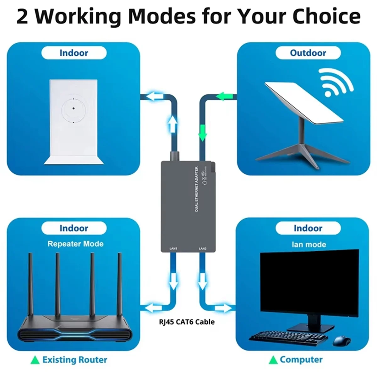 

Ethernet Adapter For 2 Ports Ethernet Adapter for Dish Antenna Satellite Internet V2 for Wired External Network A38R