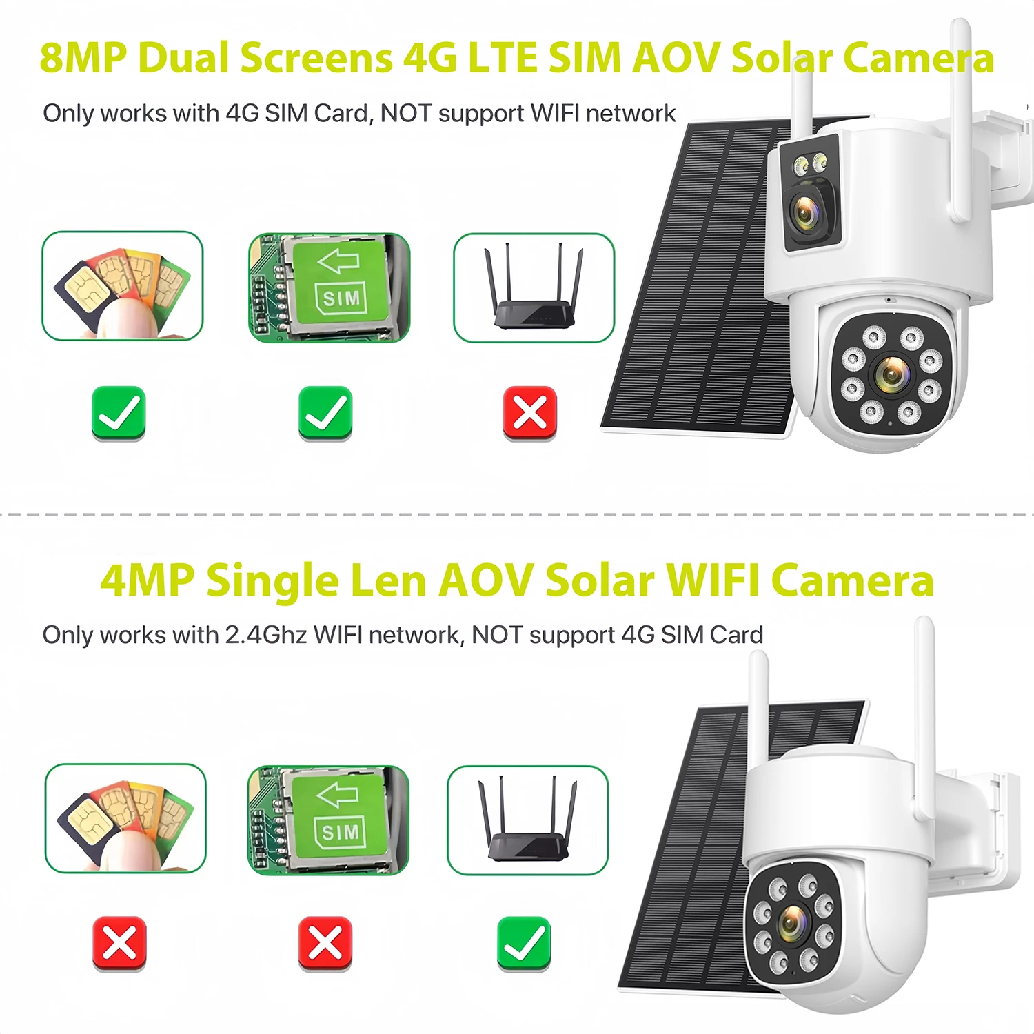 BESDER 4G Solar Camera SIM Card 8MP Dual Lens AOV 24/7 Video Record with Battery Human Detect CCTV Surveillance IP Camera iCSee
