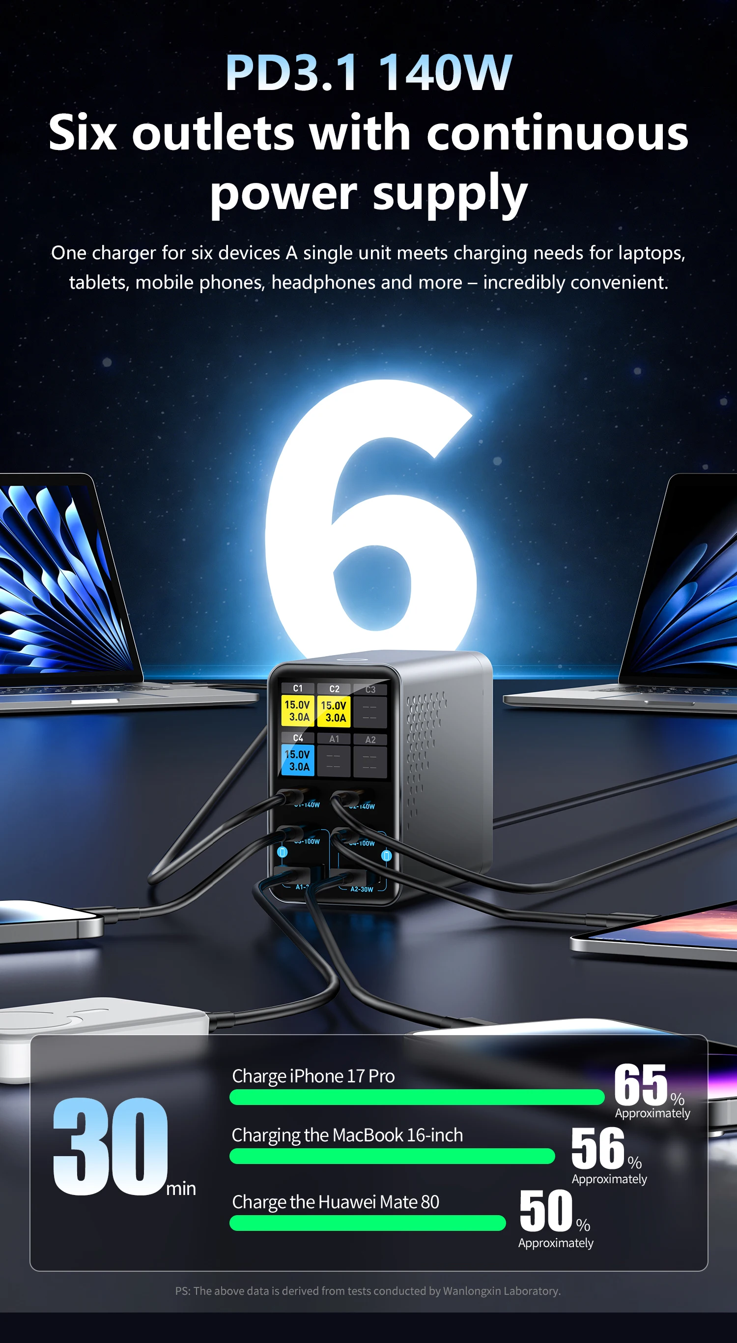 140W 6-Port GaN USB-C Ladestation mit LCD Smart Display Desktop-Schnellladegerät für Mehrere Geräte – Detail 5