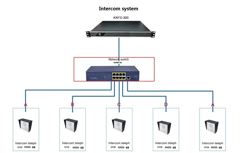 Manufacturer Robust Industrial Telecommunication Door Phone  Emergency Telephone Door Intercom KNZD-68