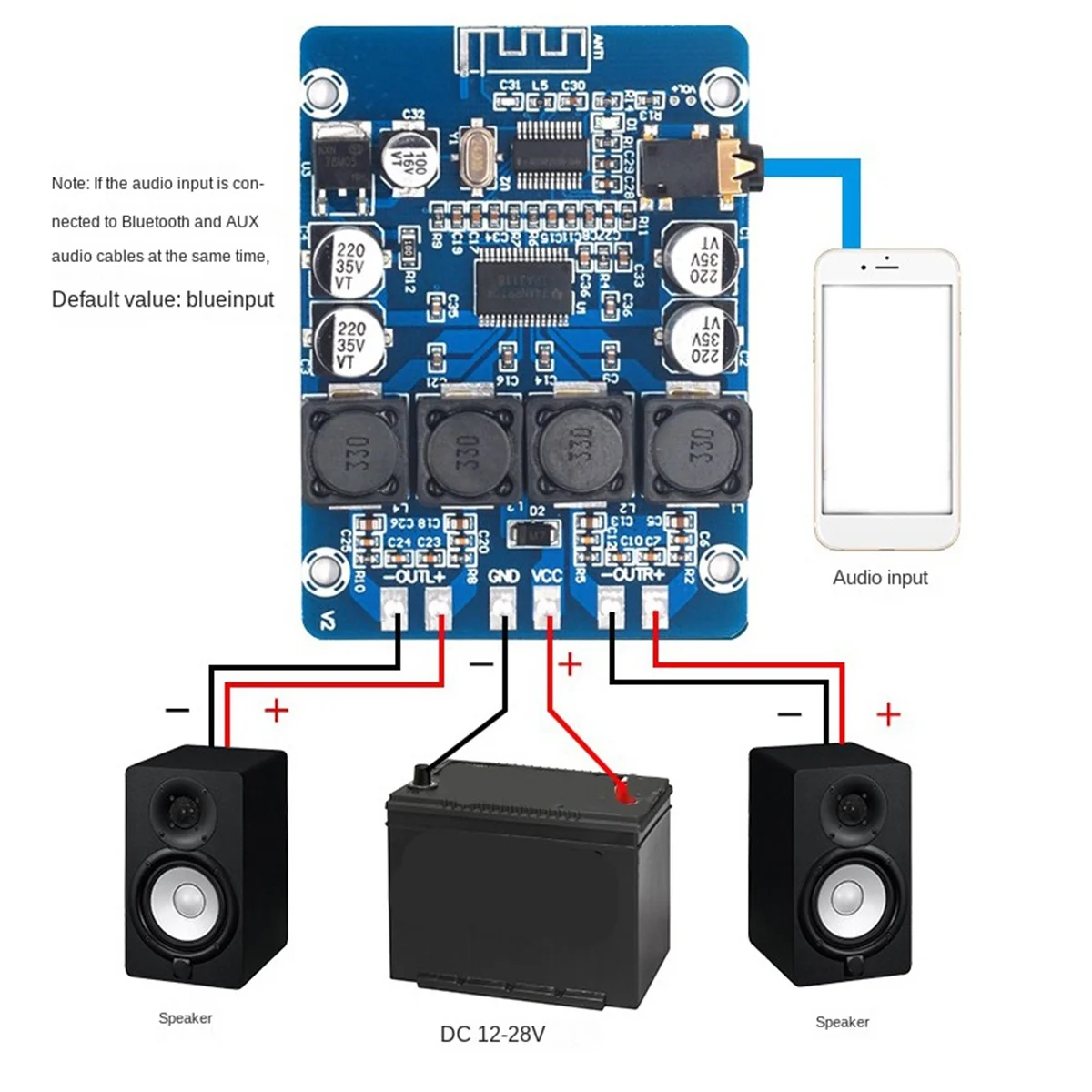 XH-M314 Bluetooth Digital Power Amplifier Board TPA3118 Dual 45W Audio Module AUX Decoding