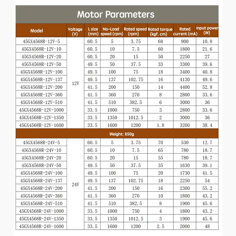 Imagem -06 - Redução Planetária Motor Frente e Reverso Motor de Velocidade Ajustável Moedor de Café 70kg 45 mm 12v 24v 51600rpm 4568 dc