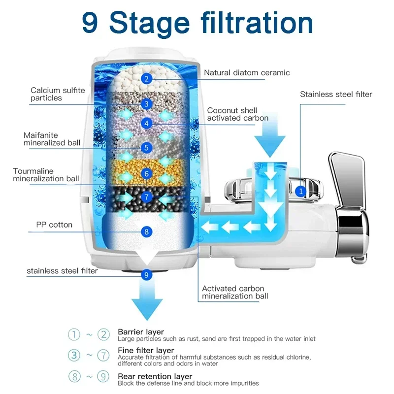 

Фильтр для кухонного смесителя, фильтр для душа, смеситель для питьевой воды и дистиллятор для экономии барьера и очистителя