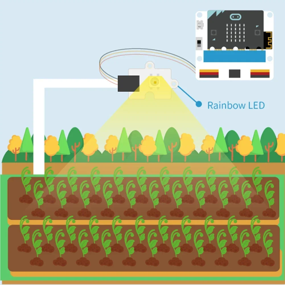 Kit d'agriculture intelligent Micro:bit, capteur PIR IoT:bit, écran OLED, capteur de niveau d'eau Servo 180 °, programme de codage amusant pour les enfants, fuchsia