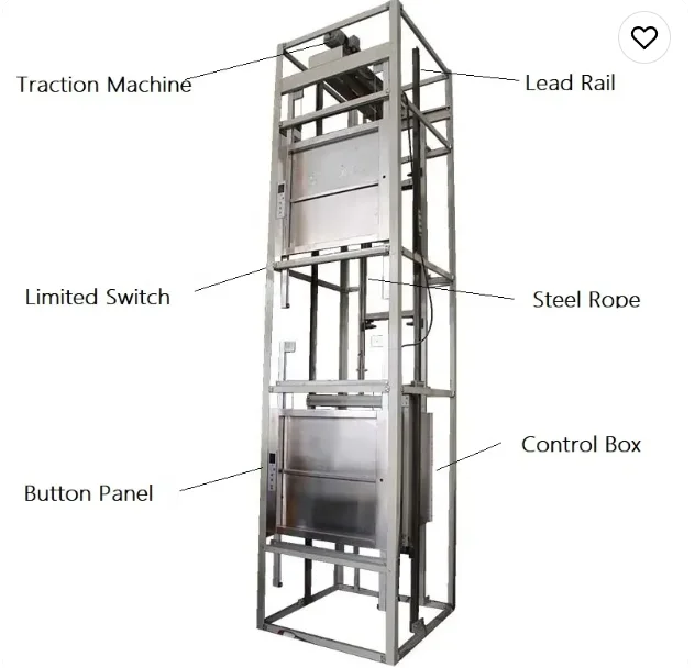 2026-استخدام المستودع خدمة البضائع نوع صينية البليت Dumbwaiter المصاعد اليورو رفع البليت خدمة الرفع