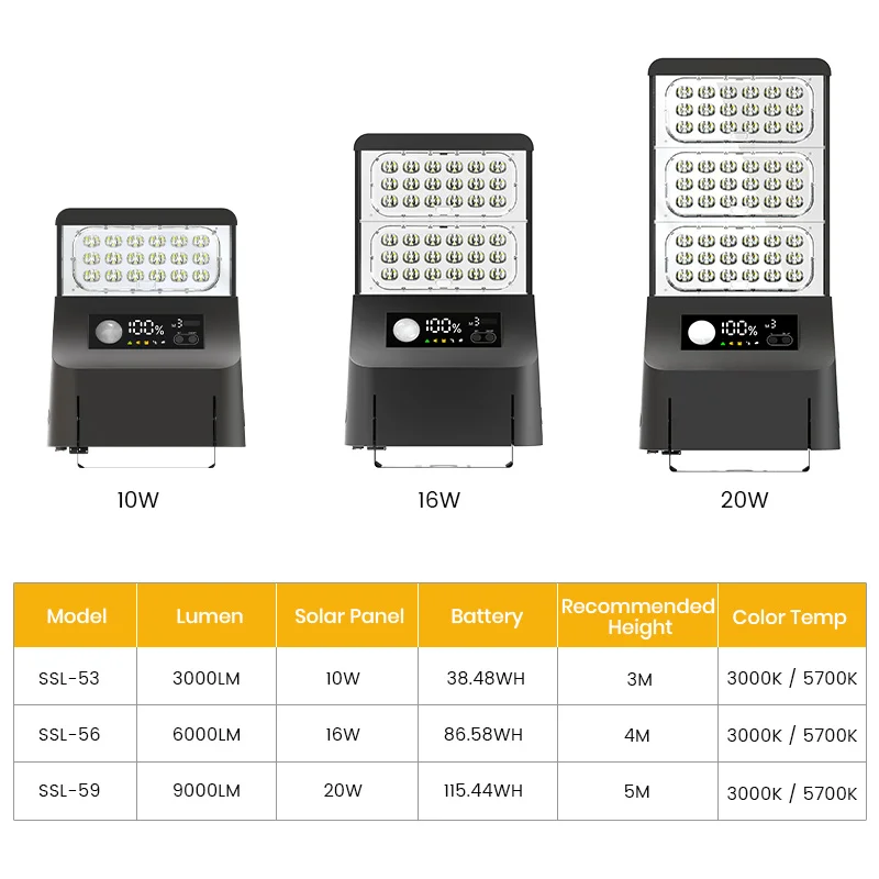 Factory Wholesale 3 Lighting Modes Outdoor Commercial Road Solar LED Street Lights IP65 Waterproof Integrated Solar Street Light