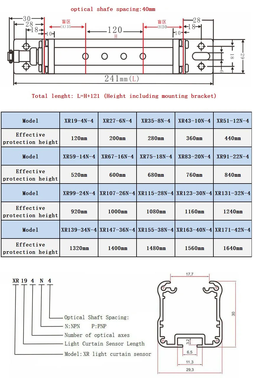 SAISITE Sicherheit Licht Vorhang Sensor Schalter 4/6/8/10/12/16 Strahl Sicherheit Gitter Sicherheit Gerät 10mm/20mm/40mm auflösung DC12 24V – Detail 18