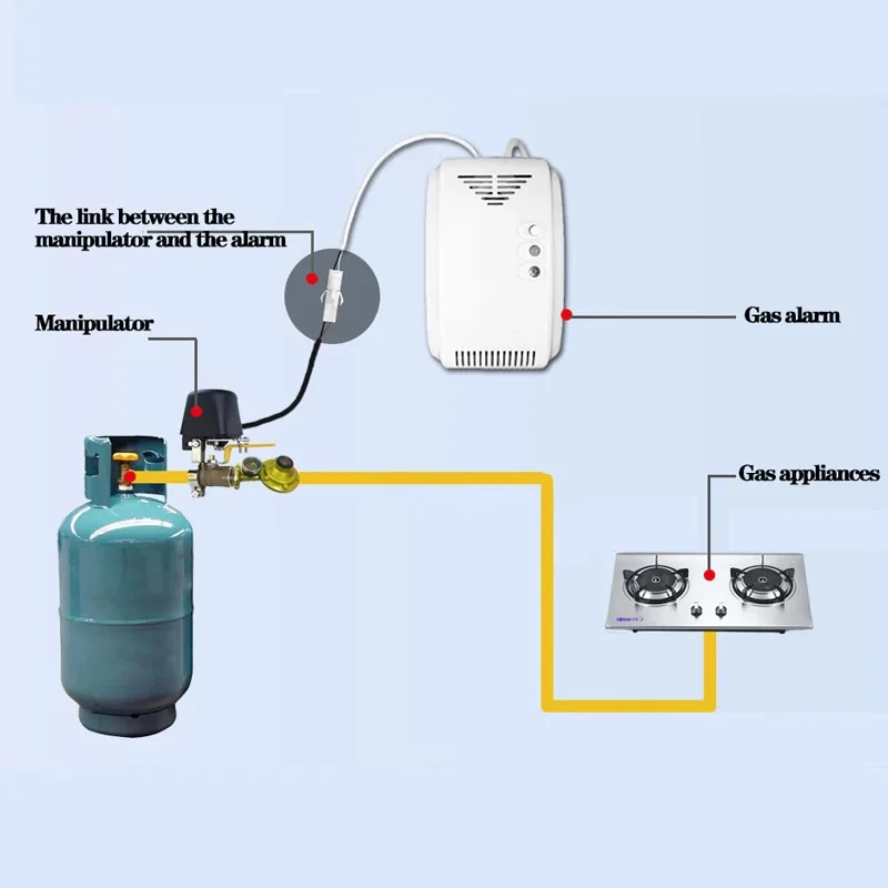 

Датчик детектора газа DC12V, высокая стабильность с функцией автоматического обнаружения неисправностей для дома, кемпера, светодиодная вспышка, звуковая сигнализация