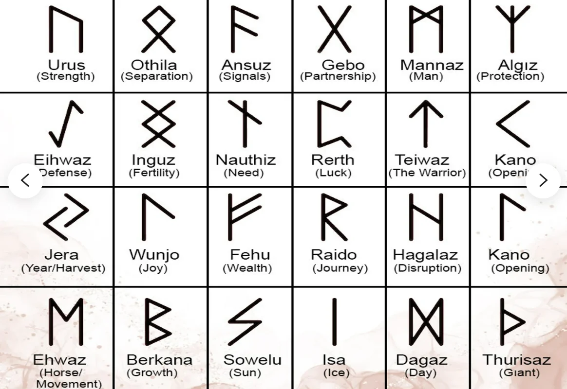Norse Runic Pendant Viking Rune Layering Necklace Women Dainty Minimalist Nordic Gift Women Elder Futhark Runes Charm Jewelry