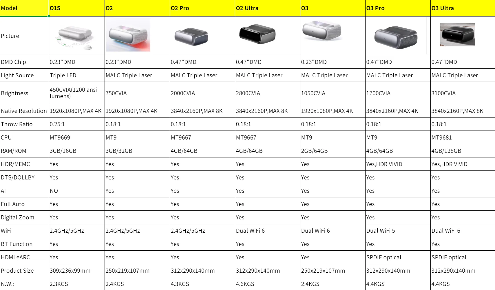 JMGO O3 Ultra Smart Projector 4K Android 3D Ultra Short Throw Ratio Laser 4GB 128GB Ultra Short Throw 4K Projectors for Sale view 2