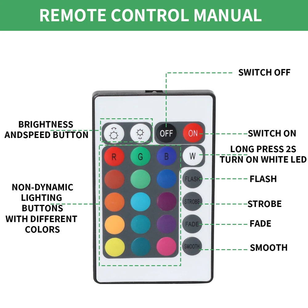 LED Strip Cahaya WiFi / Bluetooth RGB / RGBW Pengendali DC 5V 12V 24V Android IOS Aplikasi Alexa Google Magic Home IR Control